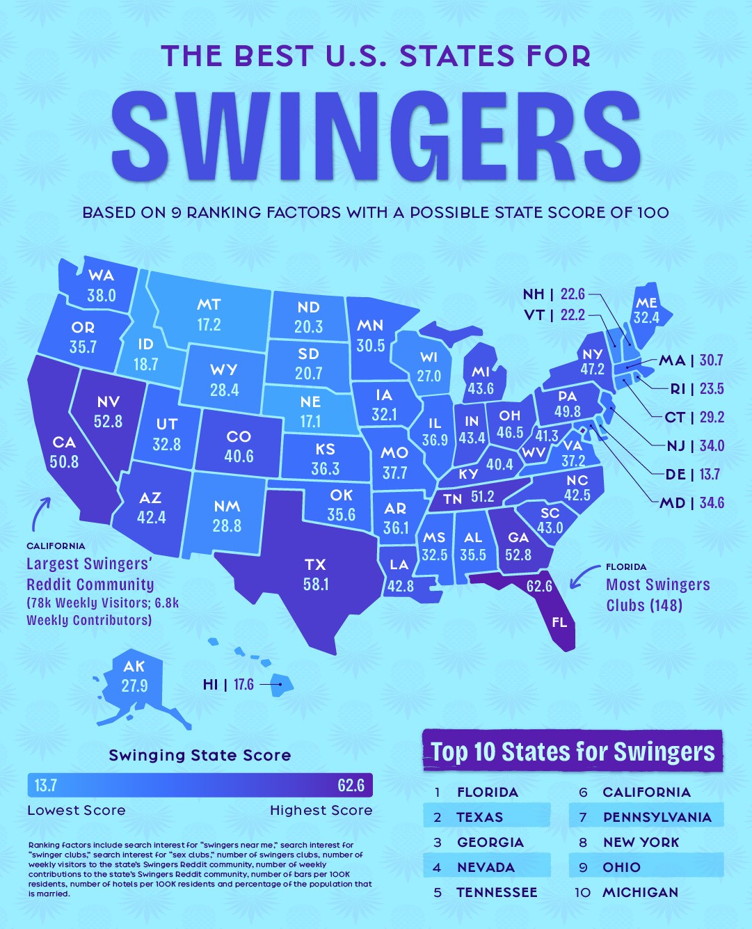 U.S. heatmap displaying a ranking of the best states for swingers.